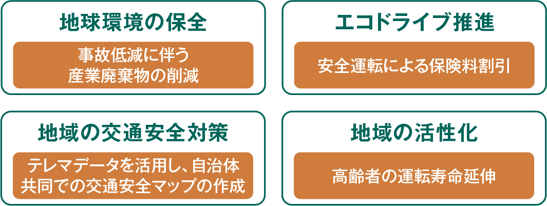 csv連鎖