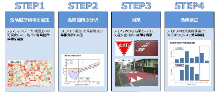 交通安全EBPM支援サービスイメージ図