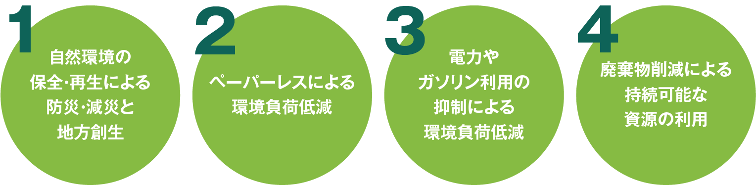 ＭＳ＆ＡＤグリーンアースプロジェクトの4つのテーマ