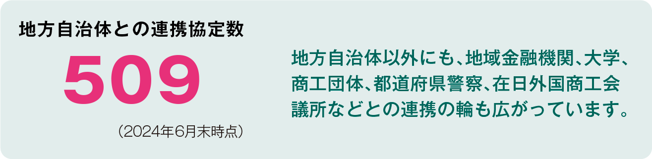 地方自治体との連携協定数